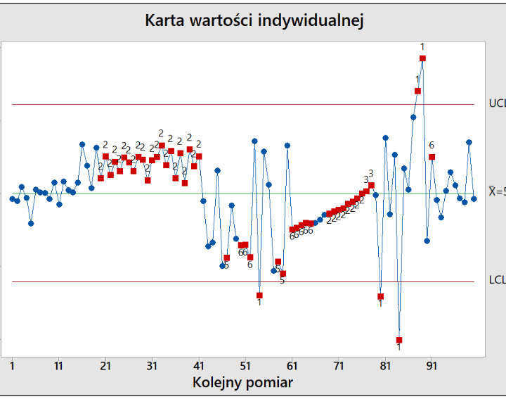 Zabezpieczone: Karty kontrolne – pytania i odpowiedzi