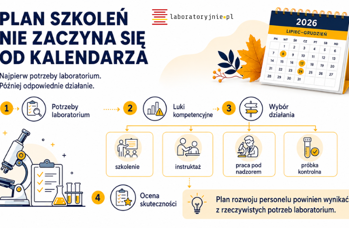 Plan szkoleń w laboratorium – od czego naprawdę warto zacząć?